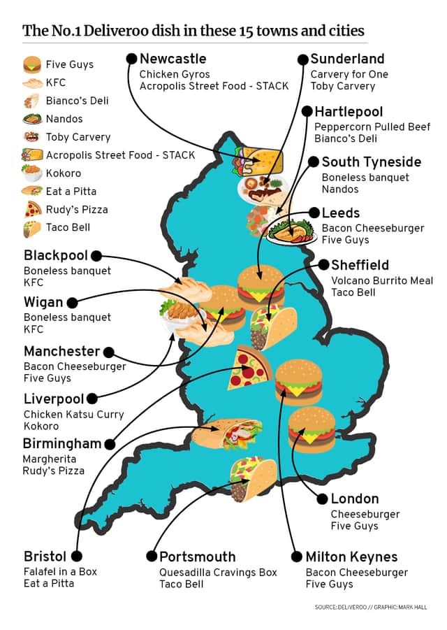 Here’s what cities across the UK LOVE to eat, according to Deliveroo.