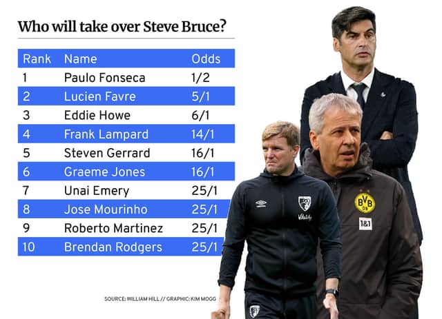 William Hill’s odds predicting who will take the Newcastle role