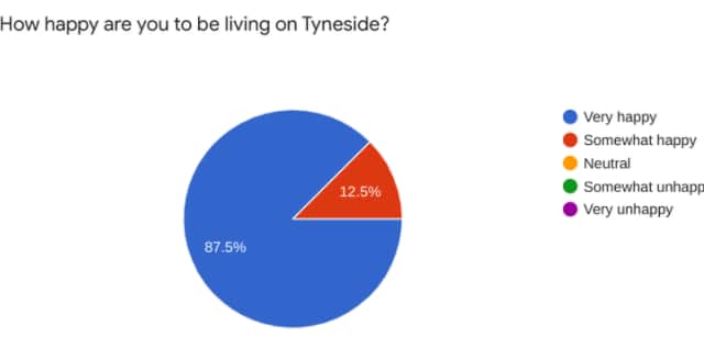 Everyone is happy to be living on Tyneside