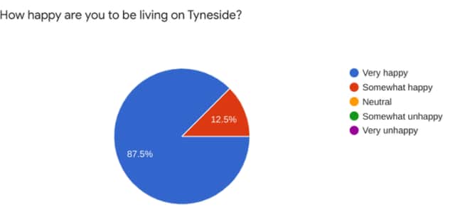 Everyone is happy to be living on Tyneside