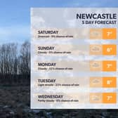 Newcastles 5 day forecast