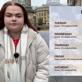 Todays 5 day forecast