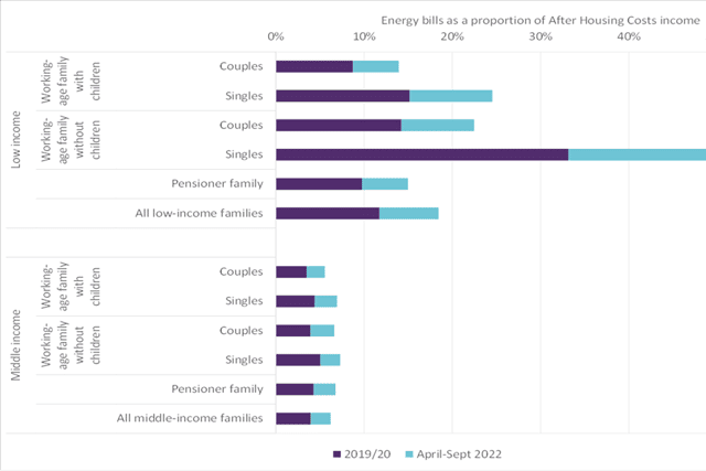 Figures from the Foundation’s report