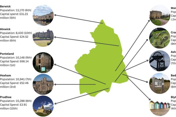 A map showing the ten largest towns in Northumberland and the capital expenditure in each of them since 2017. Photos: NCJ Media/Visit Northumberland.