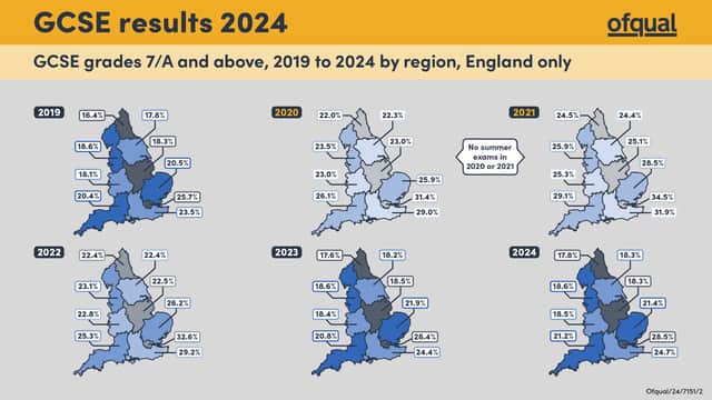 Top GCSE grades by region, for England (Image: Ofqual)