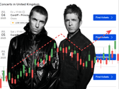 For many fans, the success of getting Oasis tickets has been met with frustration - not only due to server issues with Ticketmaster but also for it's "dynamic pricing" model making it harder for fans to purchase tickets for a reasonable price.