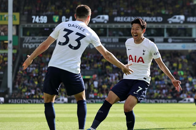 5th: Tottenham Hotspur - 1,787 points