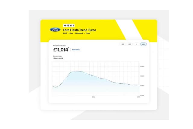 Track the ongoing value of your vehicle with Motorway’s Car Value Tracker. Supplied picture